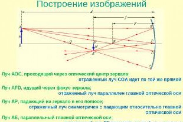 Рабочая ссылка на blacksprut blacksprut wiki