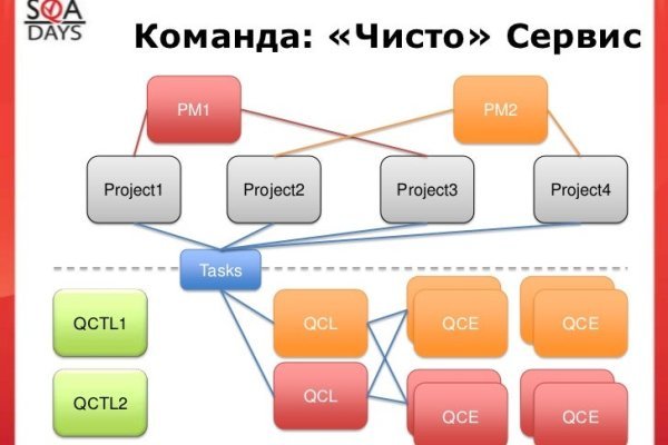 Блэк спрут актуальные зеркала