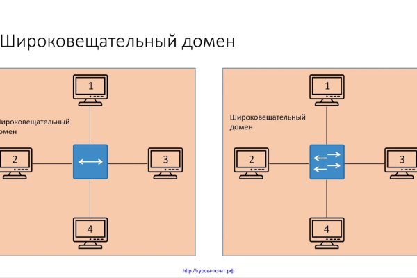 Украли аккаунт блэк спрут